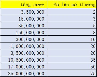 nội dung mở thưởng iwin68